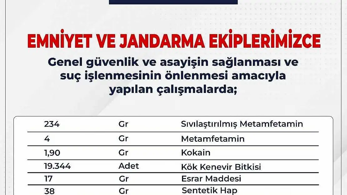 Bingöl'de aranan 103 şüpheli yakalandı