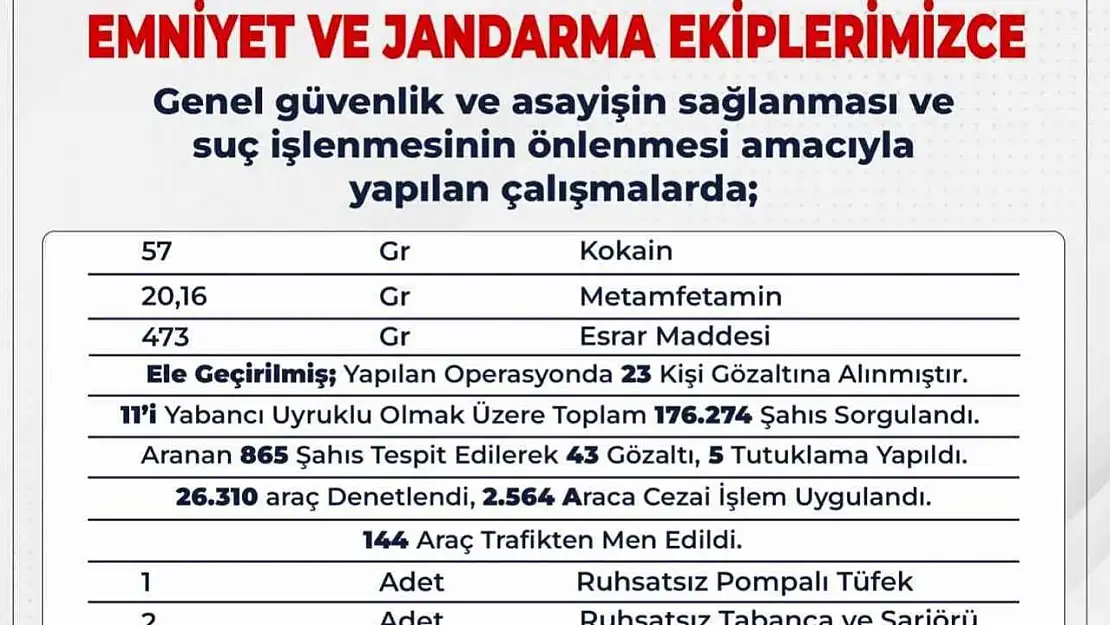 Bingöl'de son 15 günde 176 bin 274 şahıs sorgulandı
