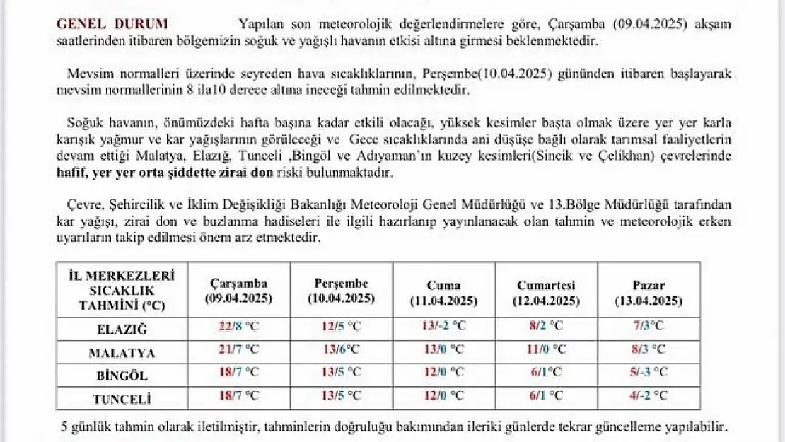 Meteorolojiden 'zirai don' uyası