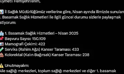 Bingöl'de bin kişinin kanser taraması yapıldı