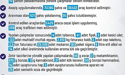 Elazığ'da 1 haftada 283 olay meydana geldi, 280 şahıs yakalandı