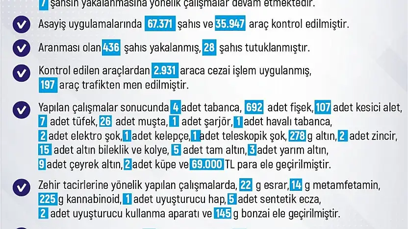 Elazığ'da son bir haftada 247 olay meydana geldi, 240 kişi yakalandı